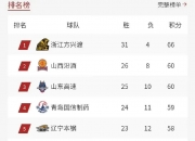 开云足球直播-角逐日益激烈，排名逐渐升高的简单介绍