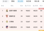 开云平台-法兰克福客场击败汉堡，暂时领跑积分榜的简单介绍