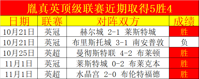 谢菲联大比分告捷，扬眉吐气目前优势凸显的简单介绍