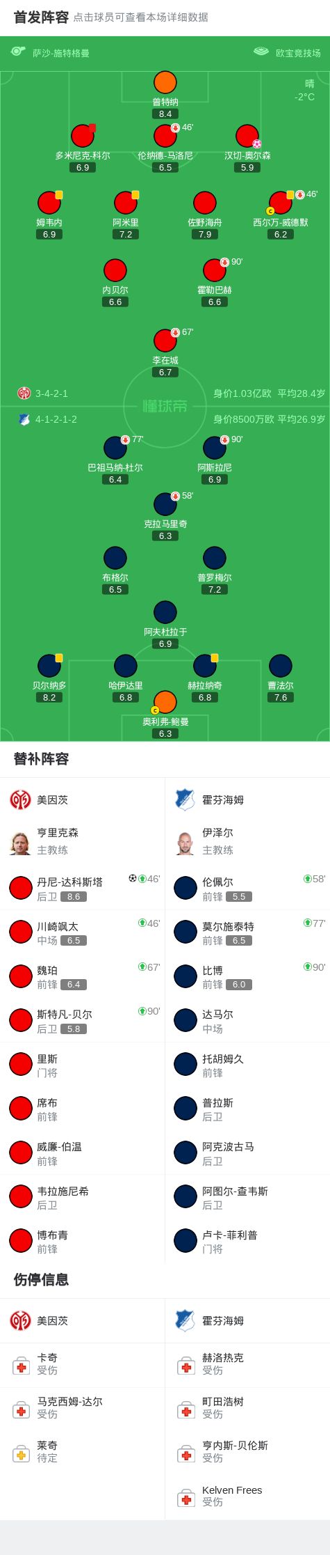 霍芬海姆绝杀沃尔夫斯堡,提升排名 霍芬海姆绝杀沃尔夫斯堡,提升排名