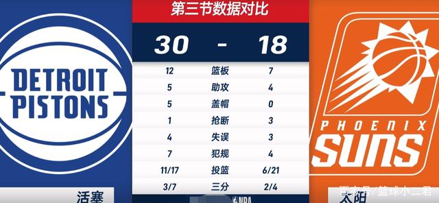 人队球员创造新的个人得分纪录